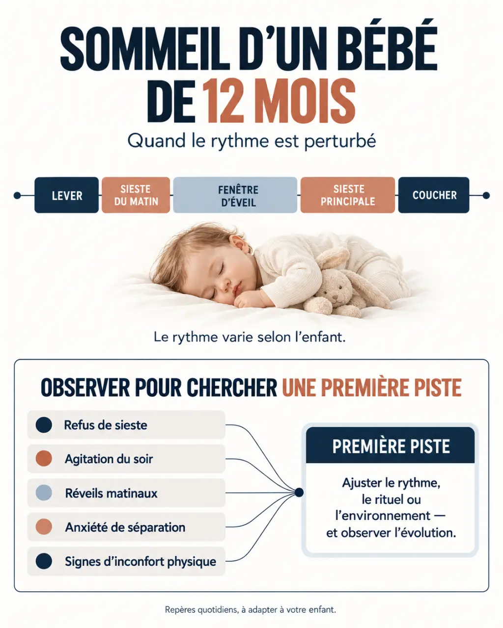 Infographie sur le sommeil bébé 12 mois perturbé et l’organisation flexible des siestes et du coucher